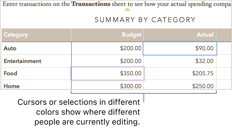 Cursors and selections in different colors show where different people are editing.