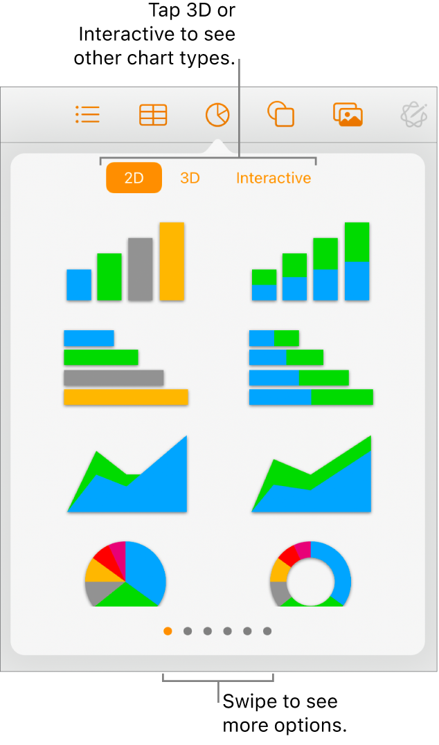 The Add chart menu showing 2D charts.