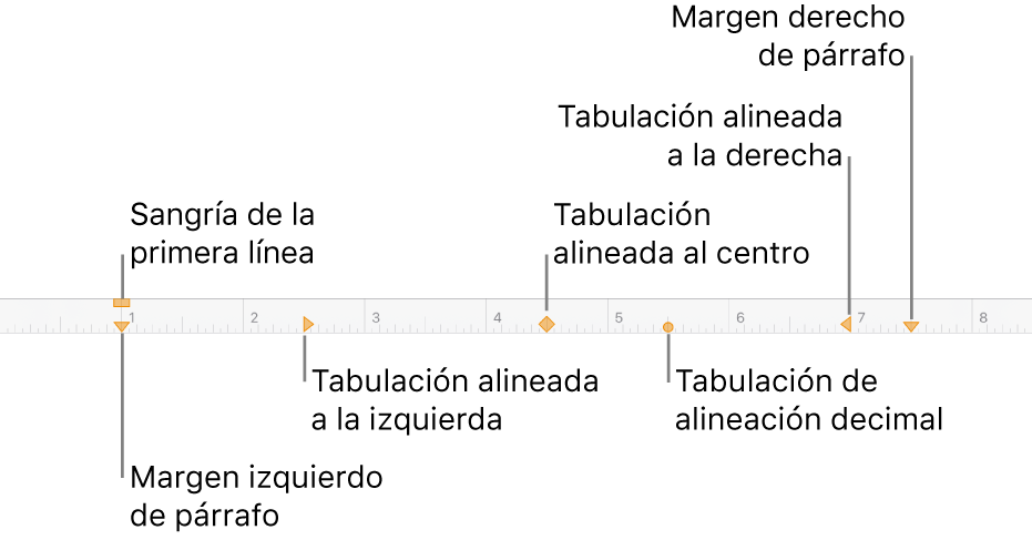 Regla mostrando controles para márgenes izquierdo y derecho, sangría de la primera línea y cuatro clases de tabulaciones.