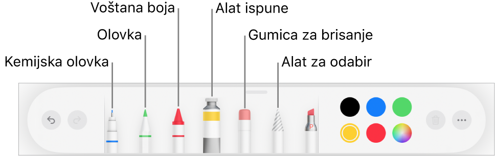 Alatna traka za crtanje u aplikaciji Pages na iPadu s kemijskom olovkom, olovkom, voštanom bojom, alatom za ispunu, gumicom za brisanje, alatom za odabir i kotačićem s bojama koji prikazuje trenutačnu boju.