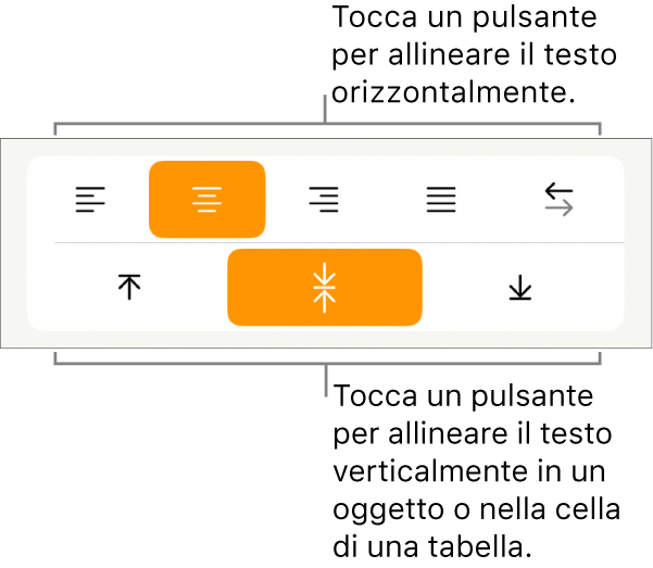 Pulsanti di allineamento orizzontale e verticale per il testo.