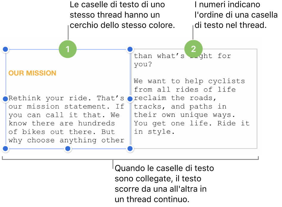 Due caselle di testo con cerchi viola nella parte superiore e i numeri 1 e 2 nei cerchi.