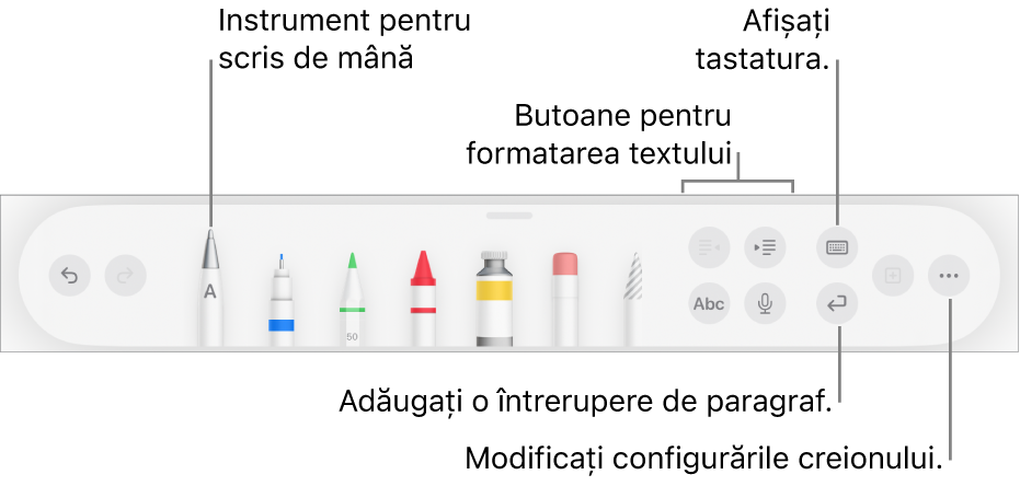 Bara de instrumente pentru scris, desenat și adnotat, cu instrumentul Scrieți în stânga. În dreapta se află butoanele pentru formatarea textului, afișarea tastaturii, adăugarea întreruperii de paragraf și deschiderea meniului Altele.