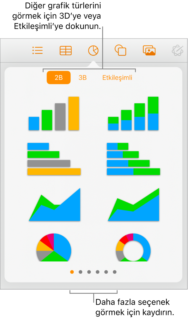 2B grafikler gösteren Grafik ekle menüsü.