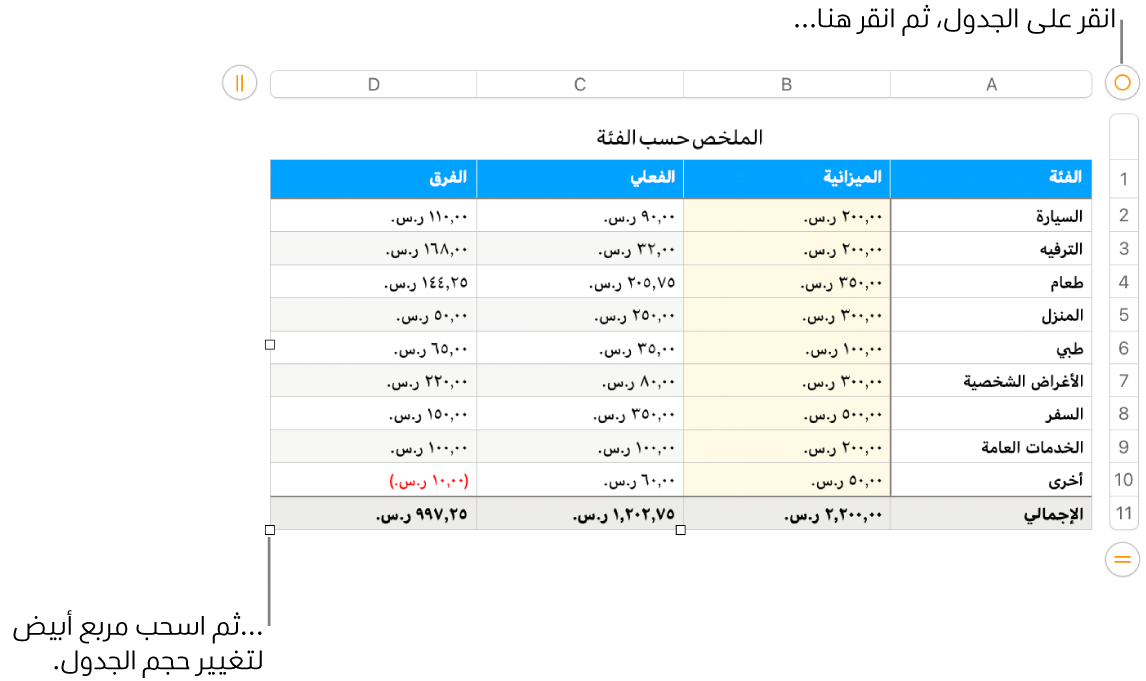 جدول محدد وبه مربعات بيضاء لتغيير الحجم.