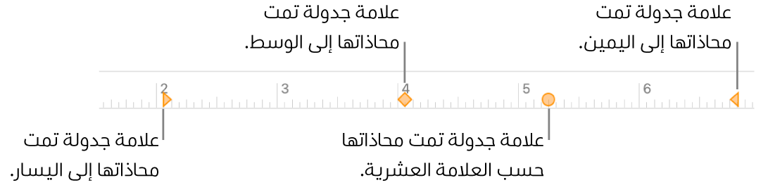 المسطرة وعليها علامات لهوامش الفقرات اليسرى واليمنى، والمسافة البادئة في السطر الأول، وعلامات الجدولة للمحاذاة إلى اليسار، والوسط، والعشرية، واليمين.