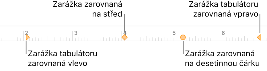 Pravítko se značkami levého a pravého okraje odstavce, odsazení prvního řádku a zarážek se zarovnáním doleva, na střed, na desetinnou čárku a doprava