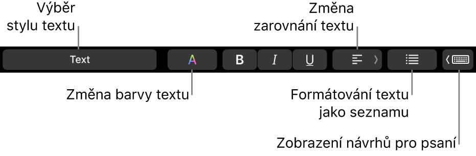 Touch Bar MacBooku Pro s ovládacími prvky pro výběr stylu textu, změnu barvy textu, změnu zarovnání textu, formátování textu jako seznamu a zobrazením návrhů pro psaní