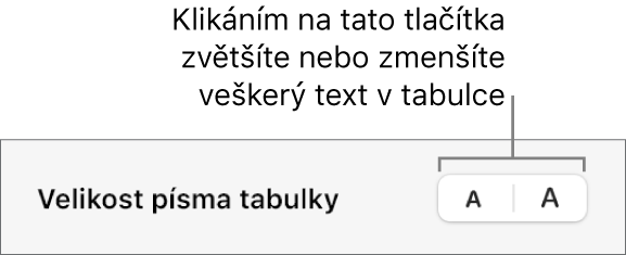 Ovládací prvky pro změnu velikosti textu v celé tabulce