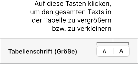 Steuerelemente zum Ändern der Größe des gesamten Texts in einer Tabelle