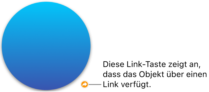 Linktaste auf einer Form