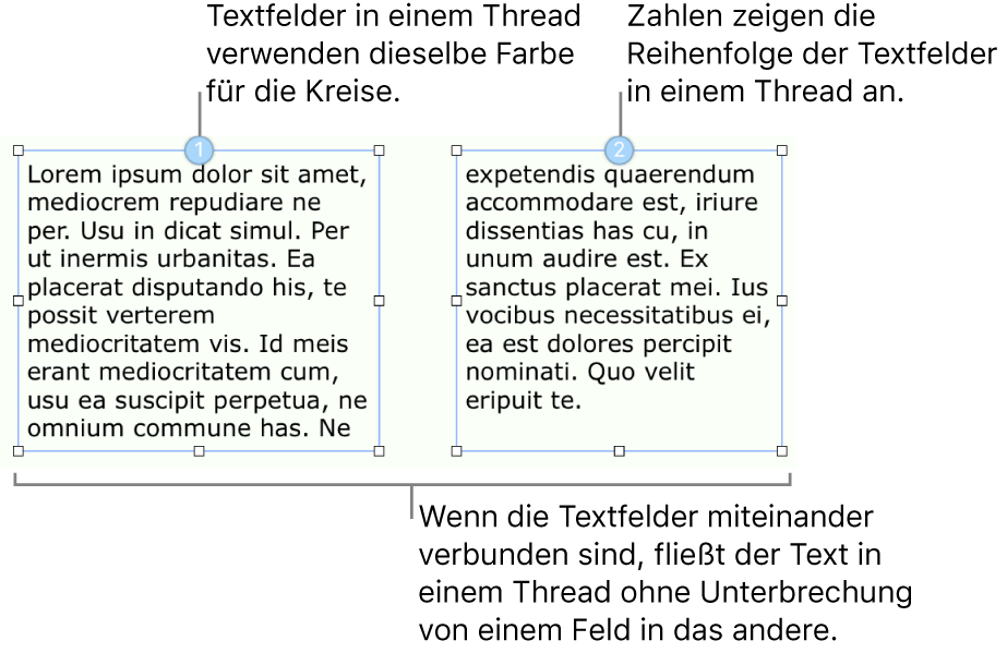 Zwei Textfelder mit jeweils einem blauen Kreis oben und den Ziffern 1 und 2 in den Kreisen