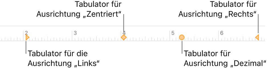 Das Lineal mit Markierungen für den linken und rechten Absatzrand, den Einzug der ersten Zeile und die Tabs (links, zentriert, dezimal und rechts)