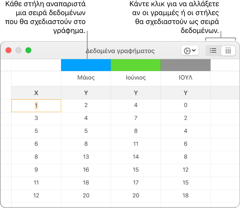 Ο Επεξεργαστής δεδομένων γραφήματος που δείχνει τις σειρές δεδομένων να απεικονίζονται σε στήλες.