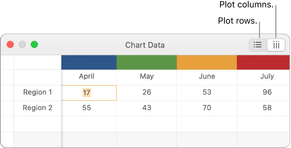 The Chart Data editor showing how to plot data series.