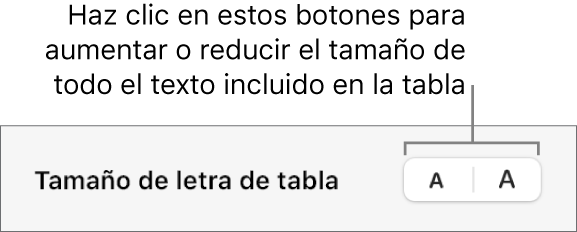 Controles para cambiar el tamaño de todo el texto de la tabla.