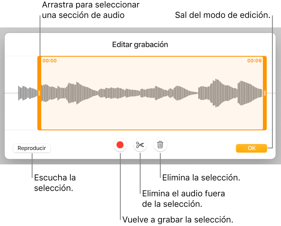 Controles para editar grabaciones de audio. Las manijas indican la sección seleccionada de la grabación. Los botones Previsualizar, Grabar, Recortar, Eliminar y Salir del modo de edición se encuentran abajo.