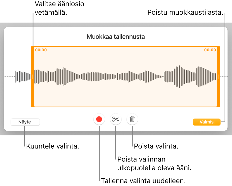 Säätimet tallennetun äänen muokkaamiseen. Kahvat osoittavat äänitysosion. Alla on painikkeet esikuuntelulle, tallentamiselle, trimmaamiselle, poistamiselle ja muokkaustilalle.