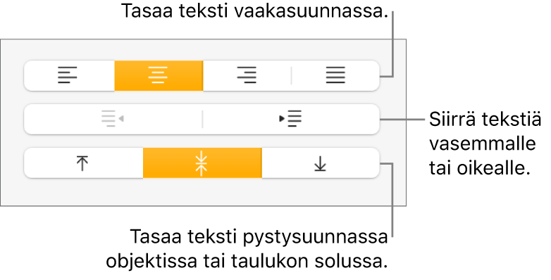 Muoto-inspektorin Tasaus-osio, jossa on painikkeet tekstin tasaamiseksi vaaka- ja pystytasossa sekä painikkeet tekstin siirtämiseksi vasemmalle tai oikealle.