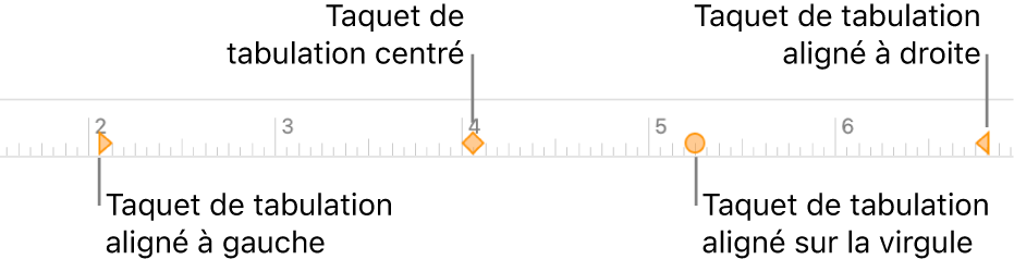 Règle comportant des marqueurs pour les marges de paragraphe gauche et droite, retrait de la première ligne et tabulations pour l’alignement à gauche, centré, décimal ou à droite.