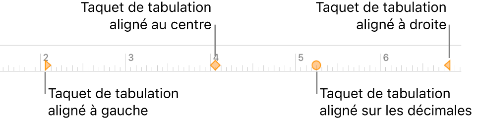 Règle comportant des marqueurs pour les marges de paragraphe gauche et droite, retrait de la première ligne et tabulations pour l’alignement à gauche, centré, décimal ou à droite.