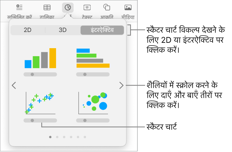 स्कैटर चार्ट विकल्प दर्शाने वाला चार्ट मेनू जोड़ें।