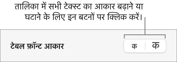 टेबल के समस्त टेक्स्ट का आकार बदलने के लिए नियंत्रण।