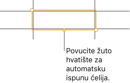 Označena ćelija sa žutim hvatištem kojeg možete povući za automatsko ispunjavanje ćelija.