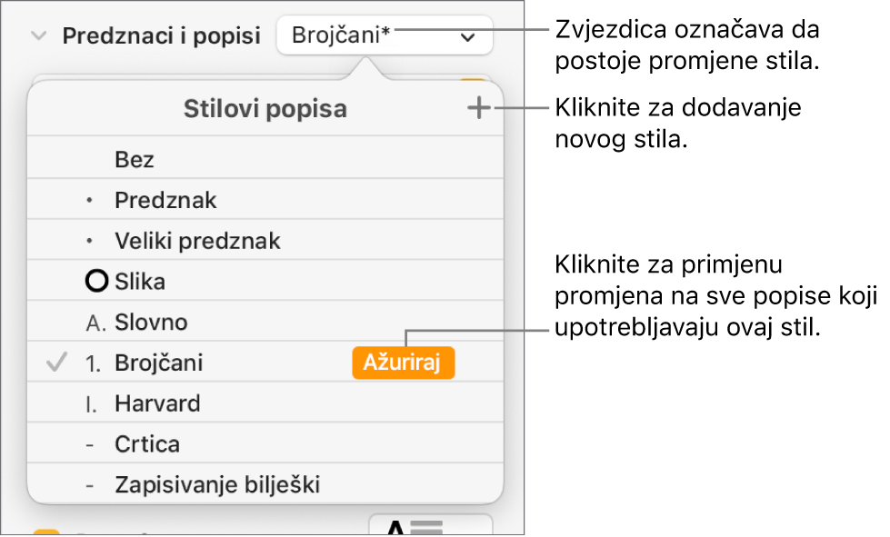 Skočni izbornik Stilovi popisa sa zvjezdicom koja označuje poništenje i oblačićima za tipku Novi stil te podizbornikom opcija za upravljanje stilovima.