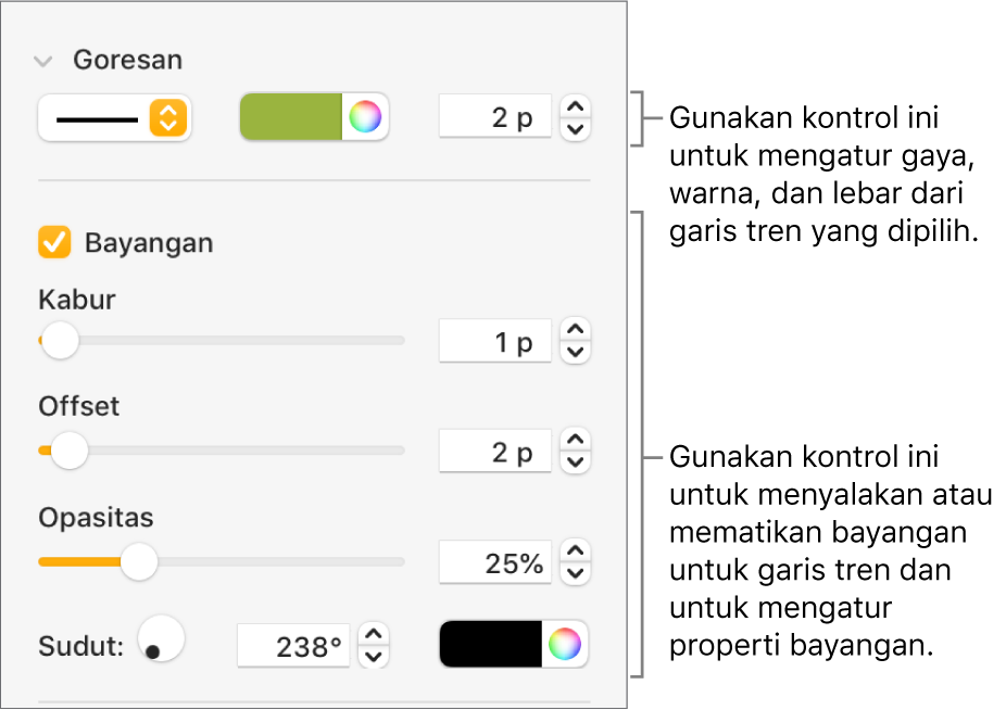 Kontrol bar samping untuk mengubah tampilan garis tren.