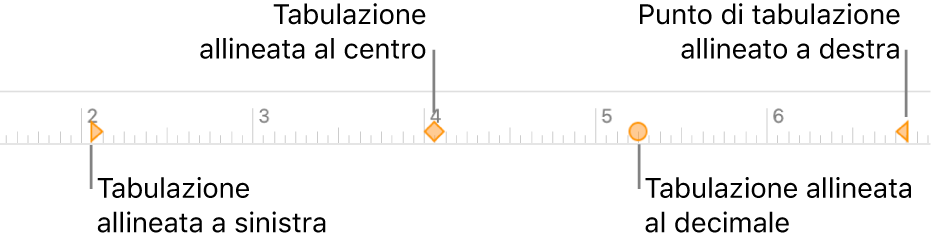 Righello con marcatori per i margini di paragrafo sinistro e destro, rientro della prima riga e tabulatori per l’allineamento a sinistra, al centro, decimale e a destra.