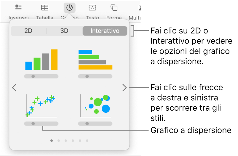 Menu “Aggiungi grafico” con l’opzione per un grafico a dispersione.