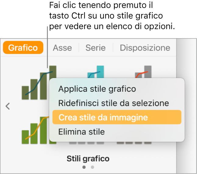 Menu di scelta rapida dello stile del grafico.