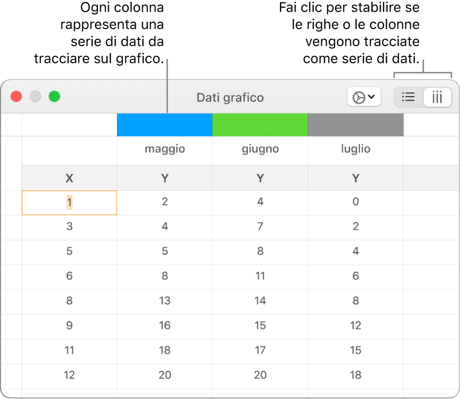 “Editor dati grafico” con le serie di dati tracciati nelle colonne.