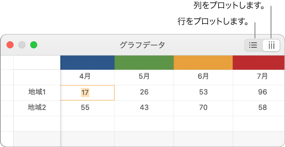 「グラフデータエディタ」。データ系列のプロット方法が表示されている状態。