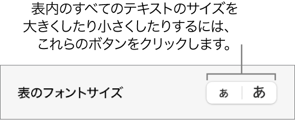 表の中にあるすべてのテキストのサイズを変更するためのコントロール。