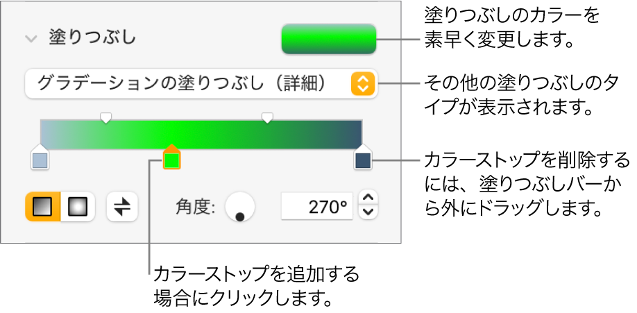 オブジェクトを塗りつぶすためのコントロール。