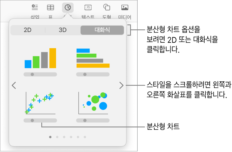 분산형 차트 옵션을 보여주는 차트 추가 메뉴.