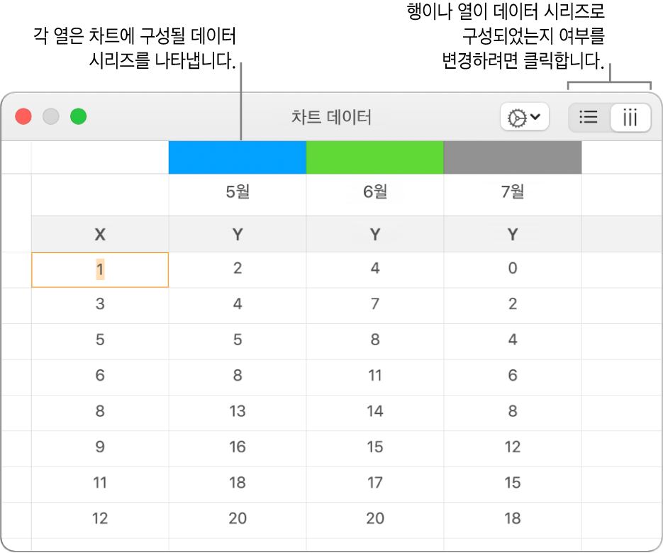 열로 구성된 데이터 시리즈를 보여주는 차트 데이터 편집기.