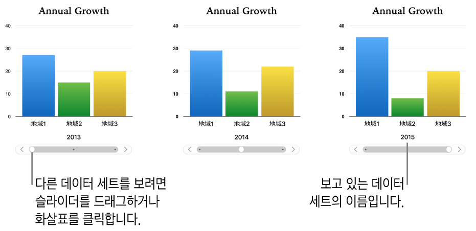 각기 다른 데이터 세트를 보여주는 대화식 차트의 세 단계.