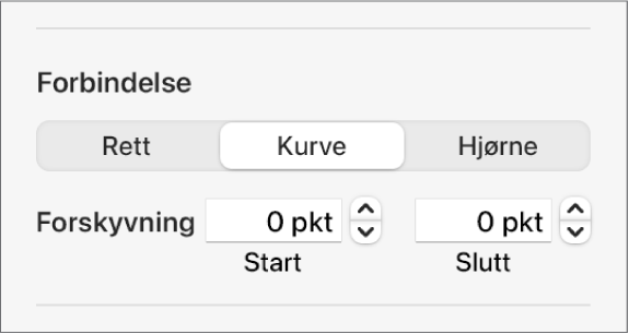 Forbindelseskontrollene med Kurve markert.