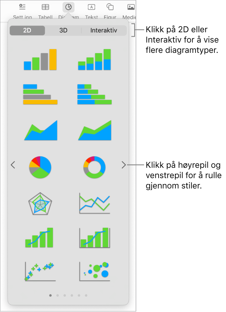 Legg til diagram-meny.