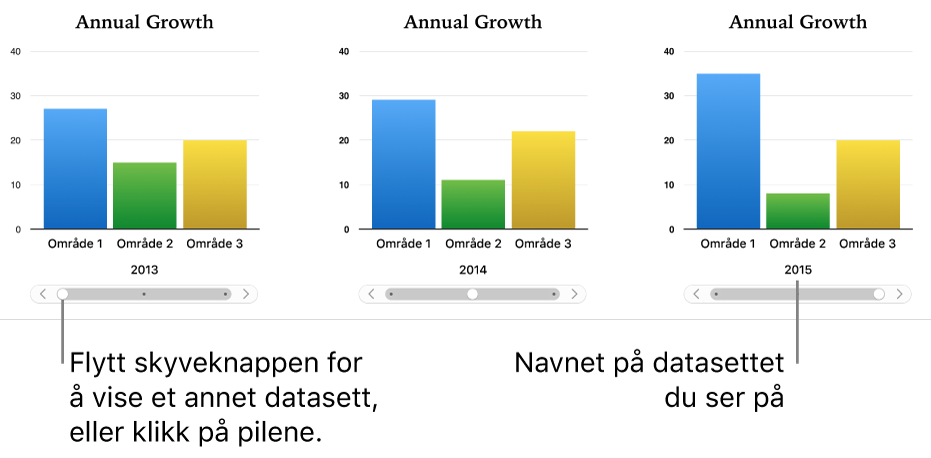 Tre trinn av et interaktivt diagram, hvert med et eget datasett.