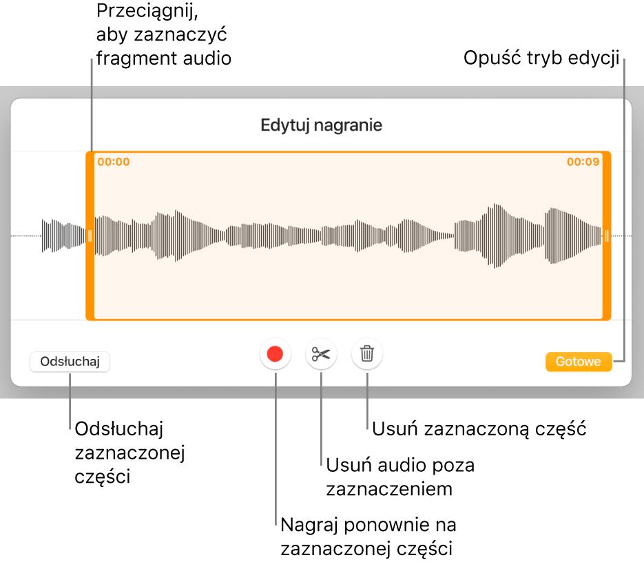 Narzędzia do edycji nagranego dźwięku. Uchwyty wskazują zaznaczoną sekcję nagrania. Poniżej widoczne są przyciski podglądu, nagrywania, przycinania, usuwania oraz trybu edycji.