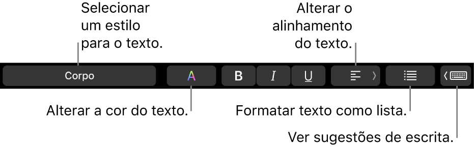 A Touch Bar do MacBook Pro com controlos para escolher um estilo de texto, alterar a cor do texto, alterar o alinhamento do texto, formatar o texto como uma lista e mostrar sugestões de escrita.