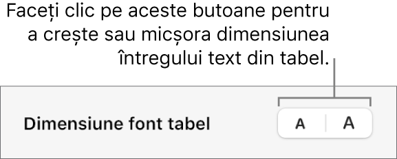 Comenzi pentru modificarea dimensiunii întregului text dintr-un tabel.