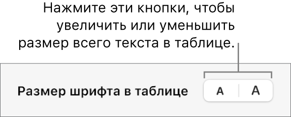 Элементы управления, позволяющие изменить размер всего текста в таблице.