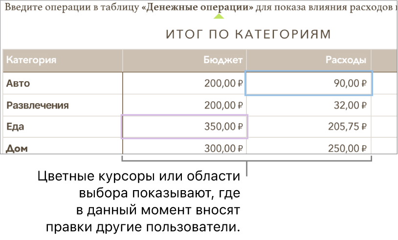 Курсоры и выделенные участки различных цветов показывают, где разные пользователи вносят правки.