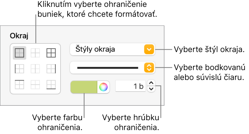 Ovládacie prvky pre štýl okrajov buniek.