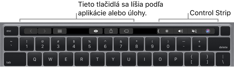 Klávesnica s Touch Barom nad číselnými klávesmi. Tlačidlá na úpravu textu sú vľavo a v strede. Control Strip vpravo obsahuje systémové ovládacie prvky jasu, hlasitosti a Siri.